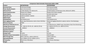 Schneider | PowerLogic PM5560 Powermeter